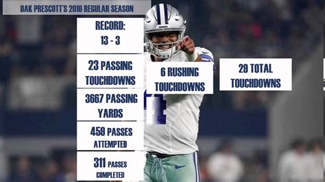 dak prescott career stats nfl